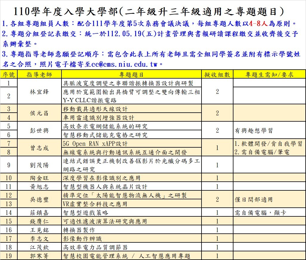 110學年度入學大學部適用專題題目
